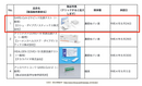 【厚労省承認抗原検査キット】SARS-CoV-2 ラピッド抗原テスト<まとめ買いでお得>