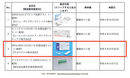 【当店薬剤師厳選】コロナ常備薬セット<まとめ買いで1,650円OFF>